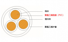 VV电缆规格型号,载流量对照表介绍