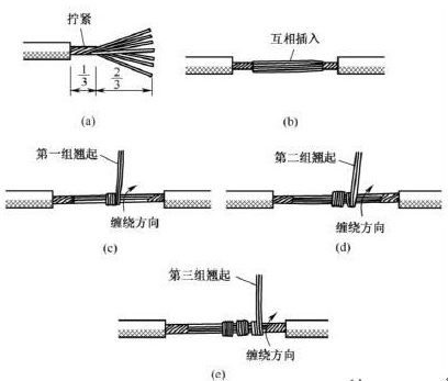 电线导线接头连接方法图解