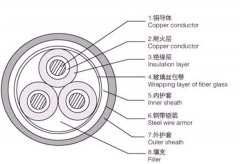 耐火电力电缆用途,产品性能,型号,规格介绍