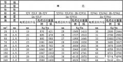 YJV电缆规格型号及外径